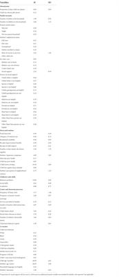 Why are children absent from preschool? A nationally representative analysis of Head Start programs